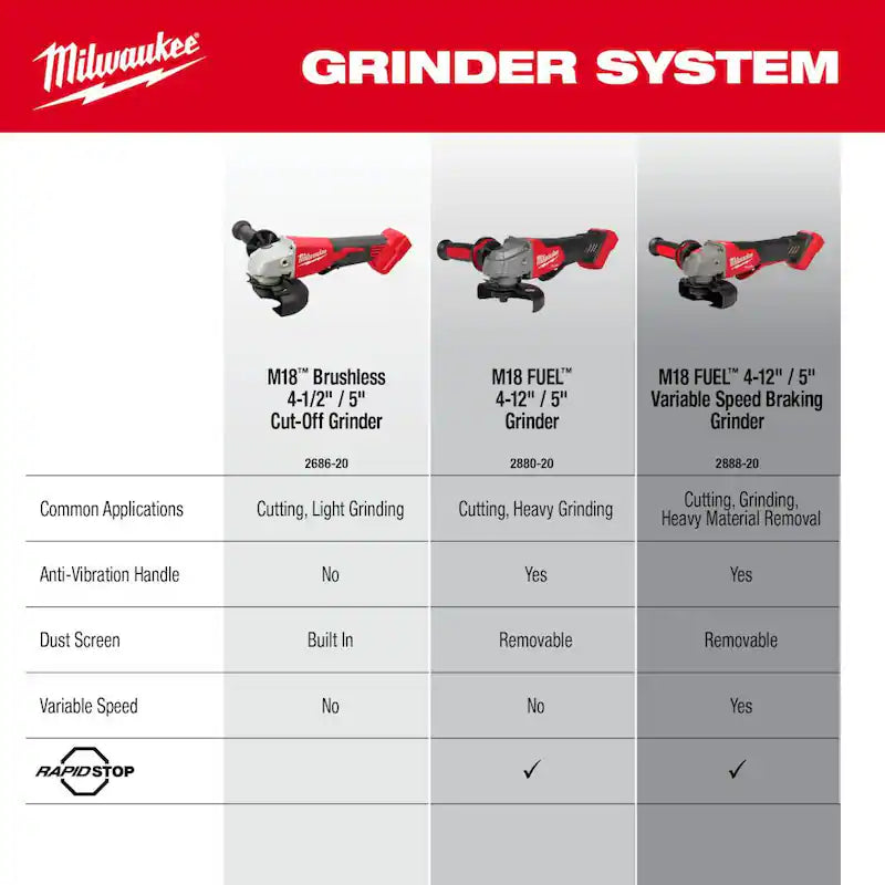 18-Volt Lithium-Ion Brushless Cordless 4-1/2 in./5 in. Grinder X723