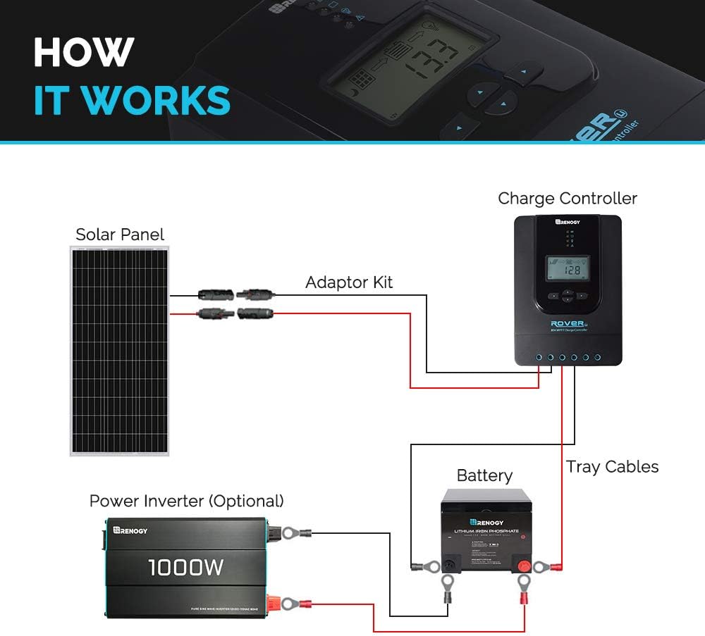 12 Volt 100 Watt Monocrystalline Solar Panel T134748