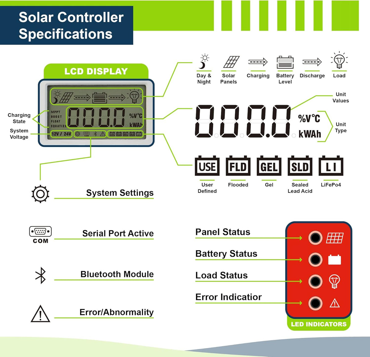 200W 12V Solar Power Kit with 20A MPPT Charge Controller W327798