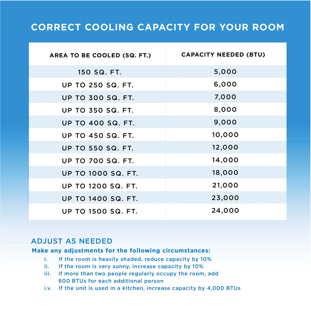 6,500 BTU Portable Air Conditioner 3-in-1 AC Unit Dehumidifier Fan C9704
