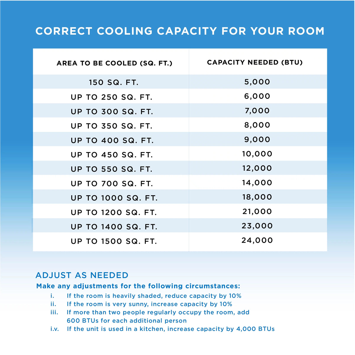 6,500 BTU Portable Air Conditioner 3-in-1 AC Unit Dehumidifier Fan C9704