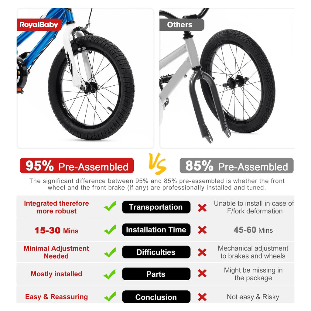 Green 14 Inch Kids Bike with Basket Q3130