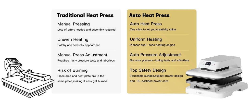 1500W 15x15 White Auto Heat Press Machine Y417267