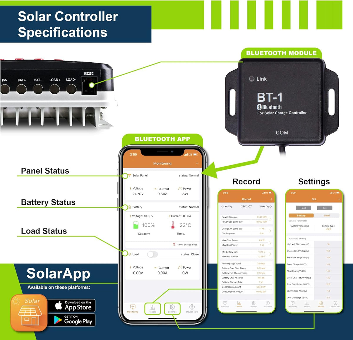 200W 12V Solar Power Kit with 20A MPPT Charge Controller W327798