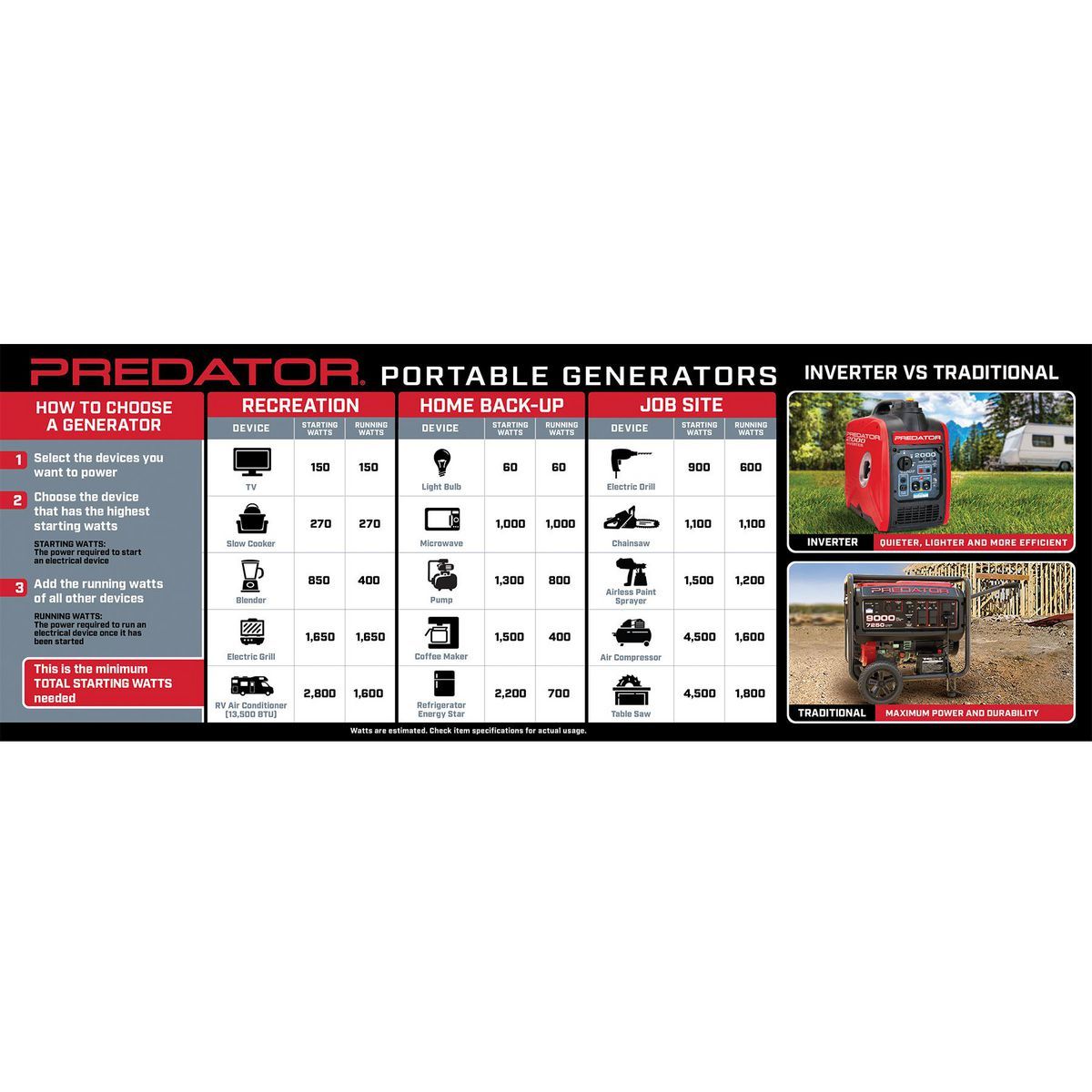 4375 Watt Gas-Powered Portable Generator O521