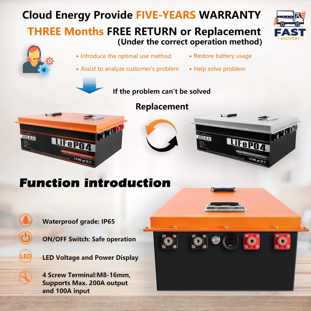 12V 150Ah LiFePO4 Deep Cycle Battery with 100A BMS H217185