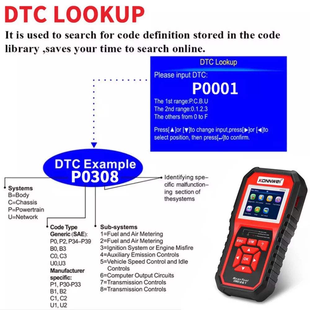OBDII Scanner Code Reader Car Diagnostic Scan Tool F8693