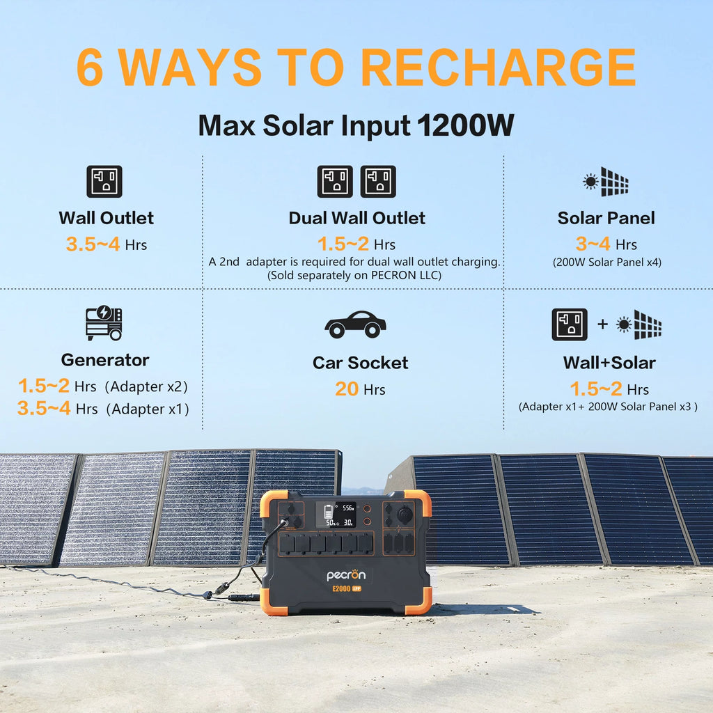 1920Wh 2000W Portable Power Station A7590
