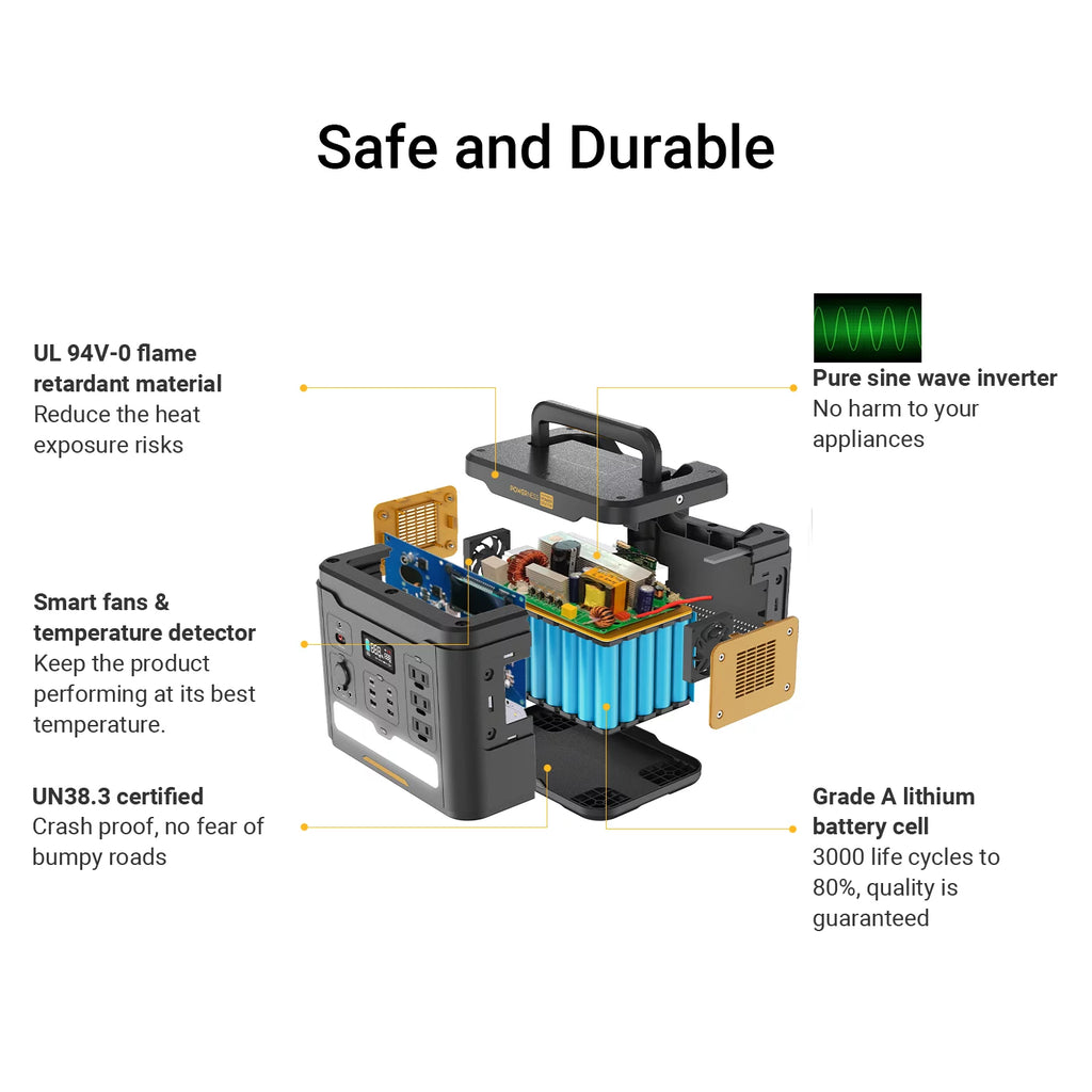 Portable Power Station 1536Wh LiFePO4 with 1500W AC Outlets U866