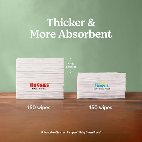 Hypoallergenic Baby Wipes 99% Purified Water 3 Refill Packs 624 Wipes P828650