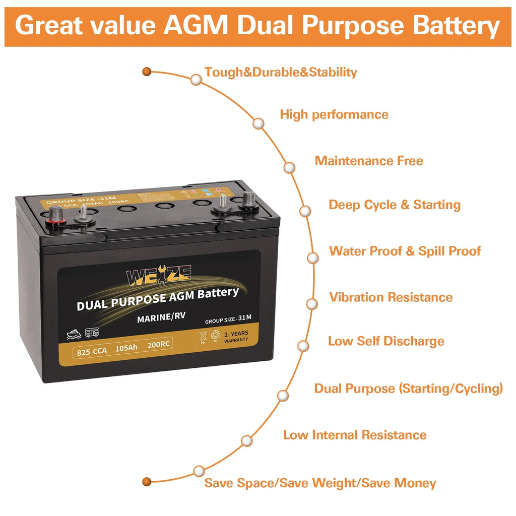 12V 105AH Dual Purpose AGM Battery, 825CCA Group 31M E566770
