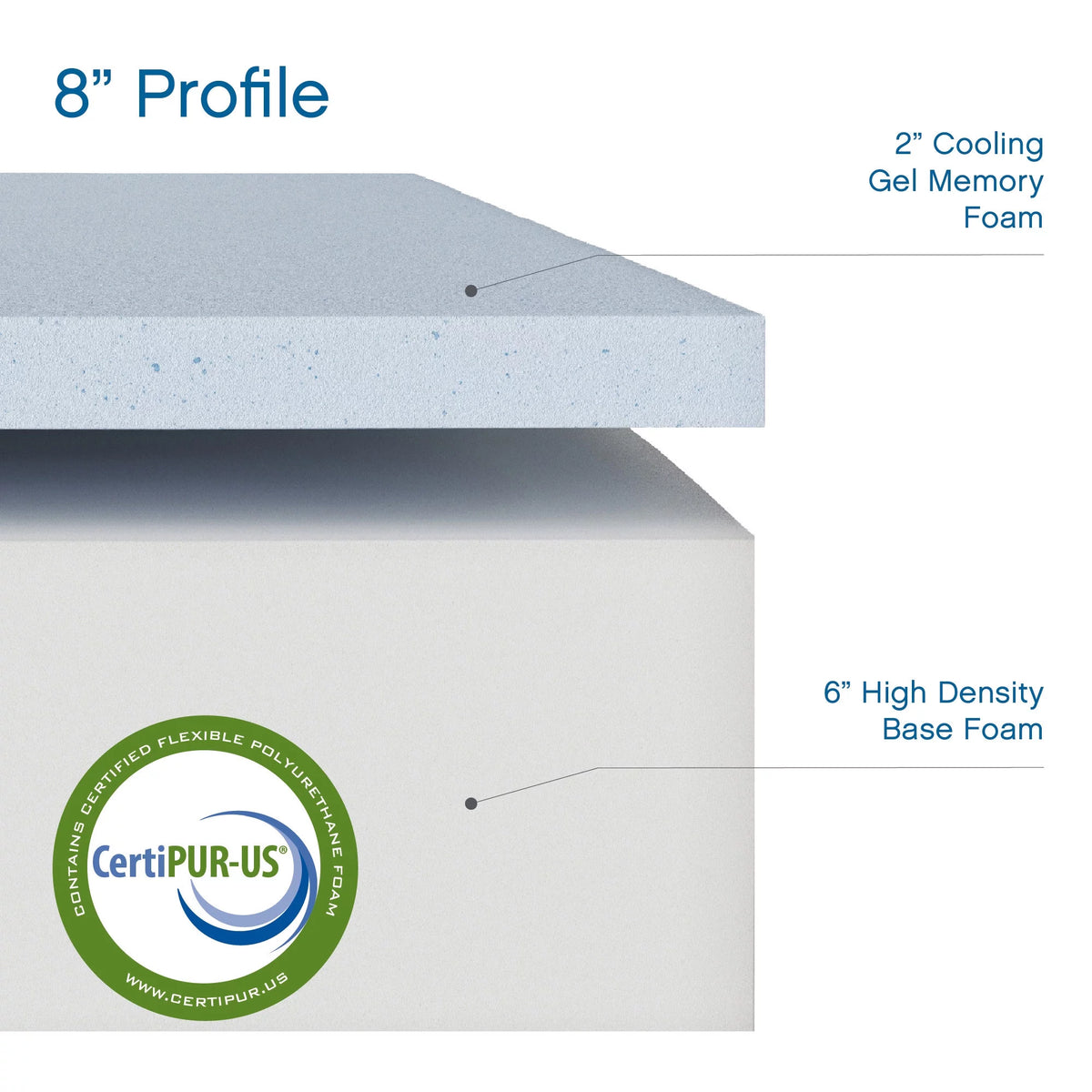 8 Gel Memory Foam Mattress, Twin U9184