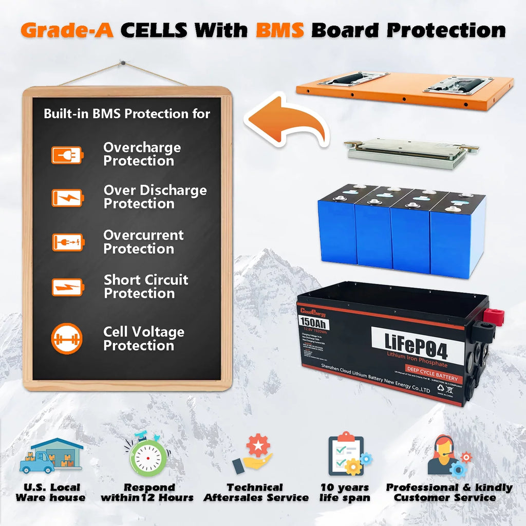 12V 150Ah LiFePO4 Deep Cycle Battery with 100A BMS H217185