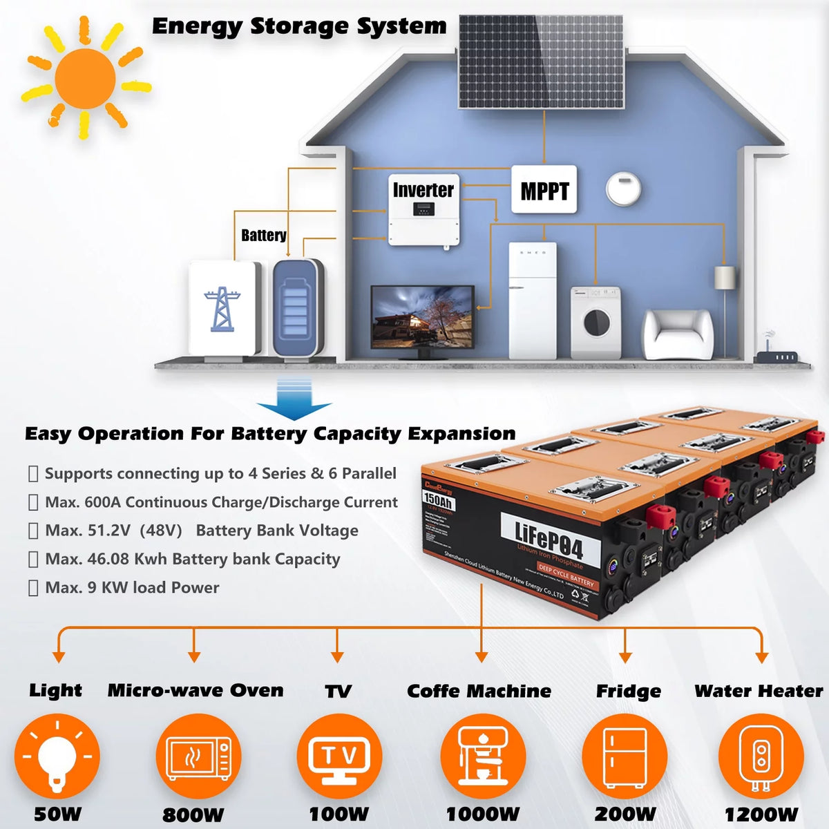 12V 150Ah LiFePO4 Deep Cycle Battery with 100A BMS H217185