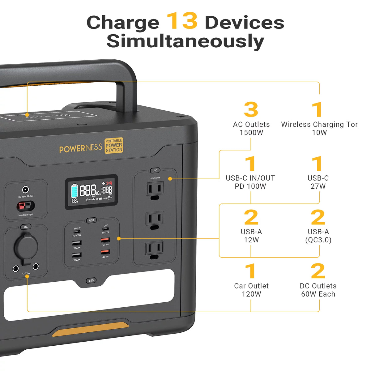 Portable Power Station 1536Wh LiFePO4 with 1500W AC Outlets U866
